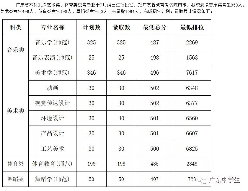 2024年廣州大學華軟軟件學院錄取分數線（2024各省份錄取分數線及位次排名）_廣州各院校錄取分數線_廣州的錄取分數線