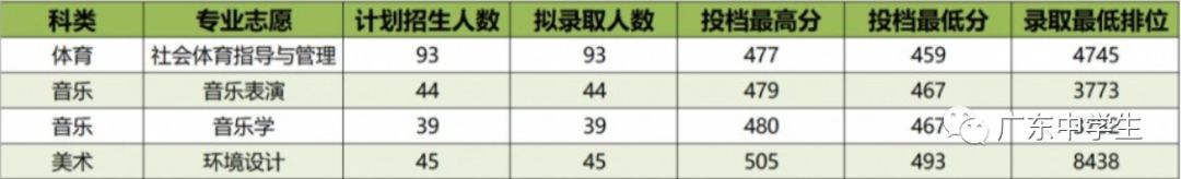 2024年廣州大學華軟軟件學院錄取分數線（2024各省份錄取分數線及位次排名）_廣州的錄取分數線_廣州各院校錄取分數線