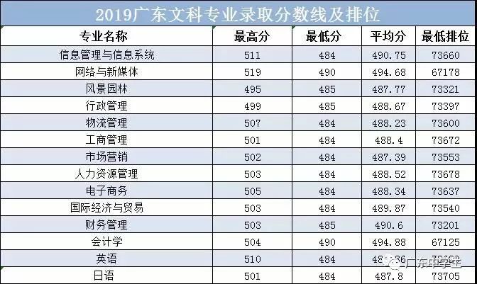 廣州的錄取分數線_2024年廣州大學華軟軟件學院錄取分數線（2024各省份錄取分數線及位次排名）_廣州各院校錄取分數線