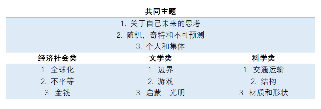 法語專業考試_法國高考科目分類_法國Bac考試內容