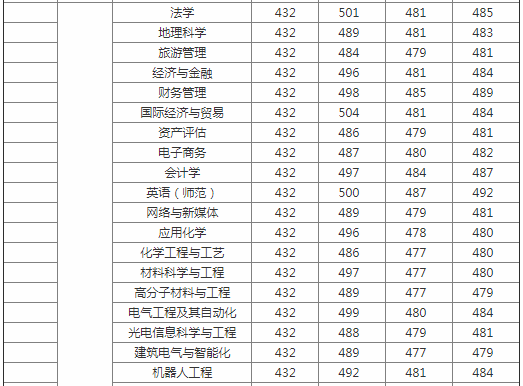 皖西學(xué)院是幾本院校?在安徽排名怎么樣?最好的專業(yè)是什么?