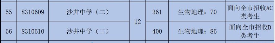 寶安初中錄取分數線_寶安區沙井中學2020年中考分數線_寶安區沙井中學2020年高考成績