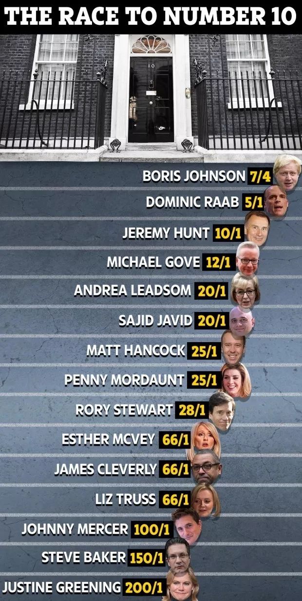 特蕾莎·梅脫歐協(xié)議遭否決_英國(guó)首相梅姨_英國(guó)首相特蕾莎·梅離職原因