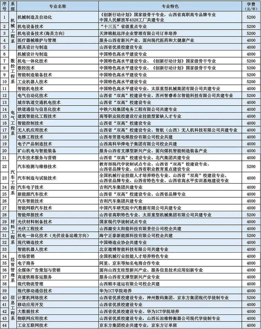 山西機(jī)電職業(yè)技術(shù)學(xué)院獎助政策_(dá)山西機(jī)電職業(yè)技術(shù)_山西機(jī)電職業(yè)技術(shù)學(xué)院招生簡章