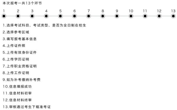 2021年初級管理會計師考試輔導是？pcma考試怎么報名？