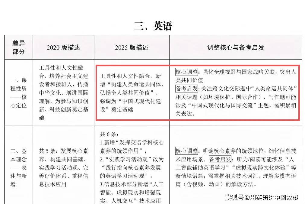 英語文化_中小學課程方案和課程標準修訂版_普通高中英語課程標準修訂版