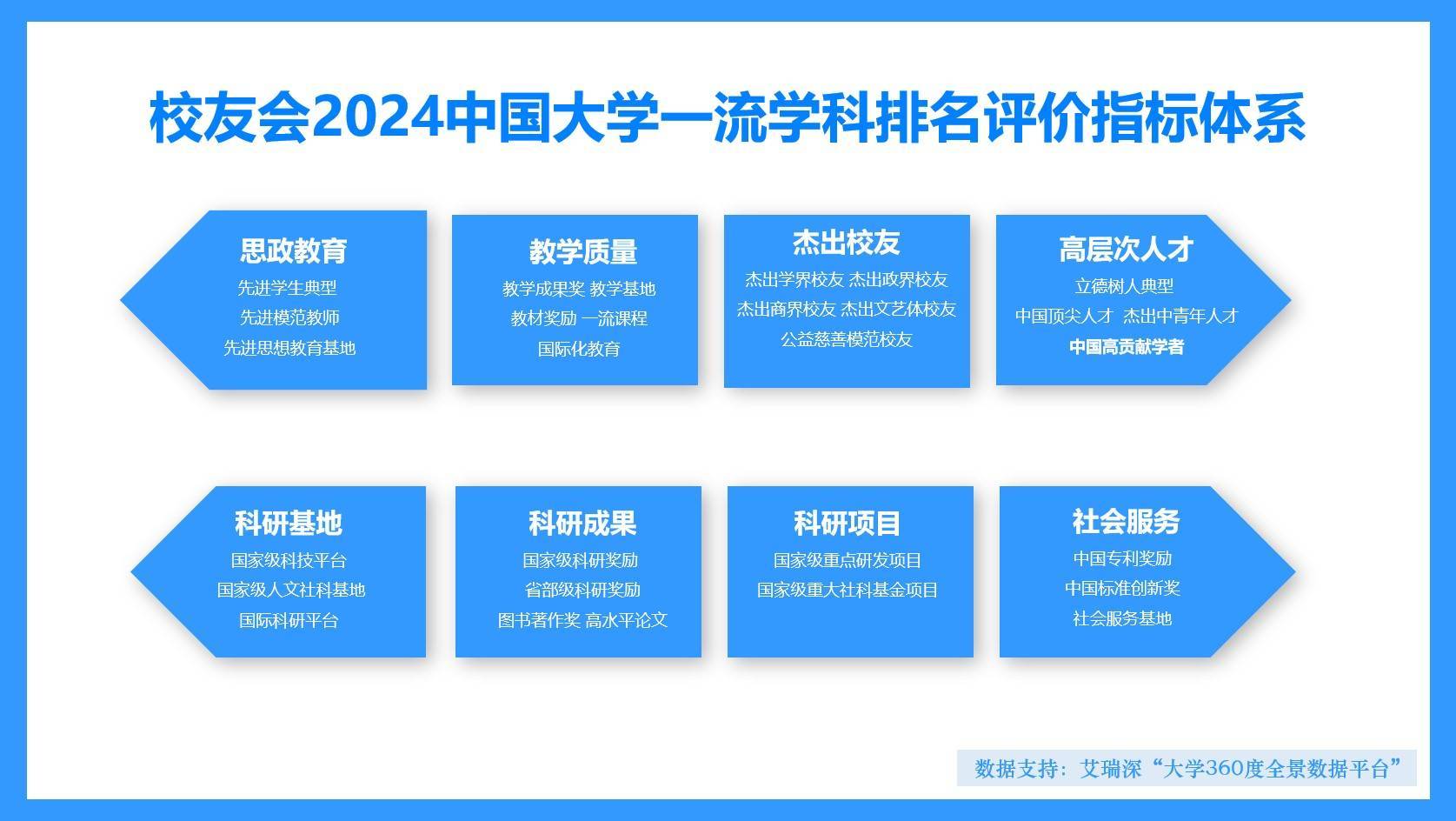 艾瑞深校友會網2024中國大學化學工程與技術學科排名_化學工程專業排名_中國大學化學工程與技術學科排名
