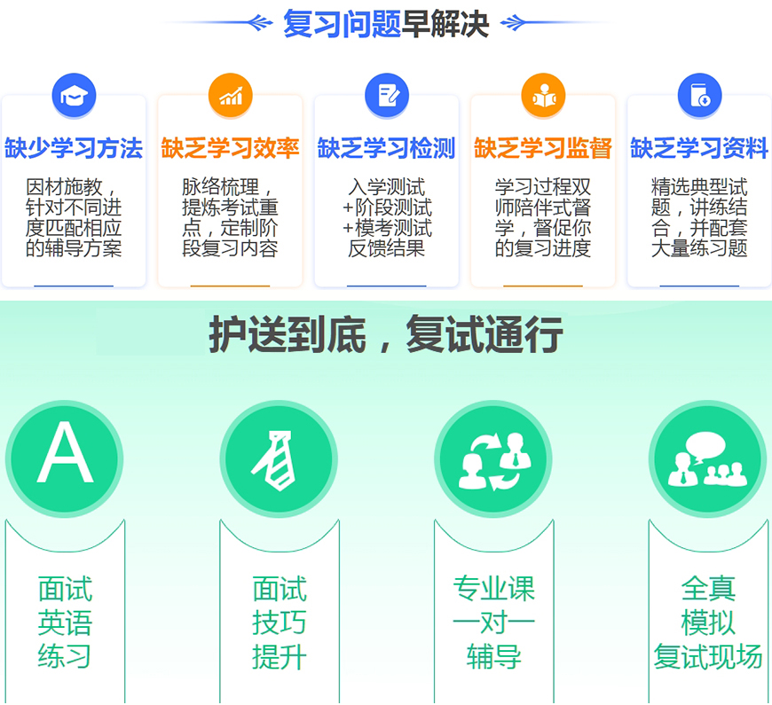 十大排名考研輔導機構