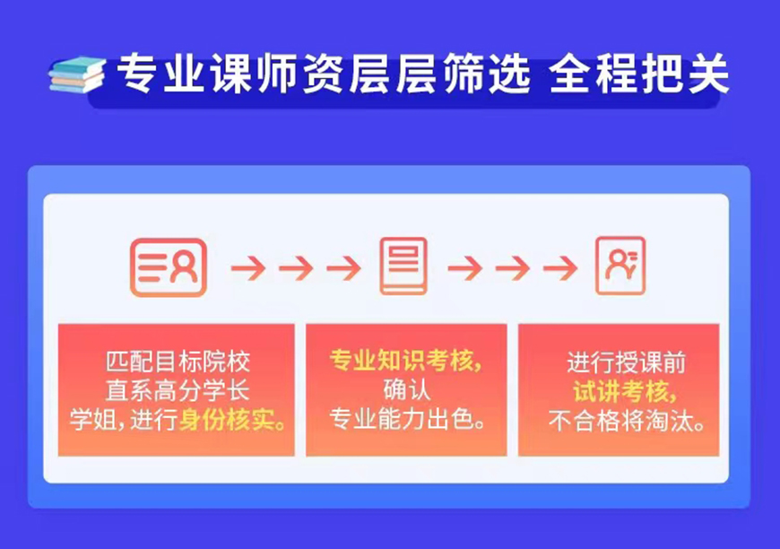 十大排名考研輔導(dǎo)機(jī)構(gòu)