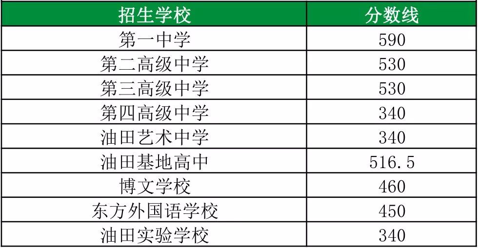 鄭州市中招成績(jī)查詢_鄭州市中招錄取分?jǐn)?shù)線_寶豐縣一高錄取分?jǐn)?shù)線