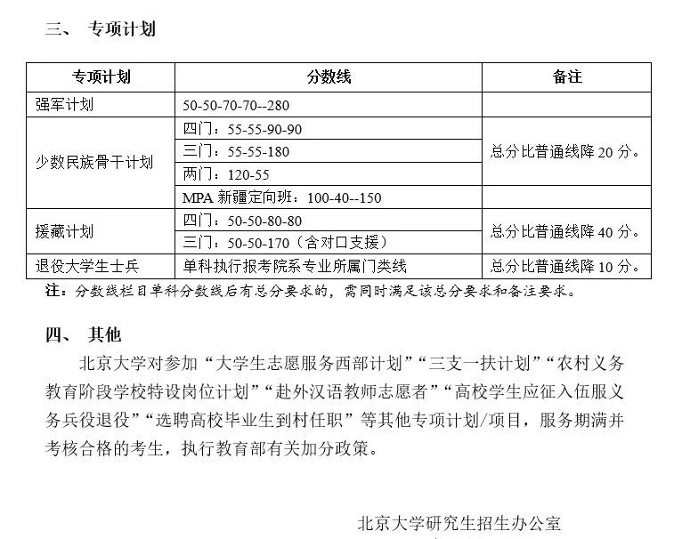北京大學錄取分數線2021_北京大學研究生復試時間_北京大學研究生復試要求