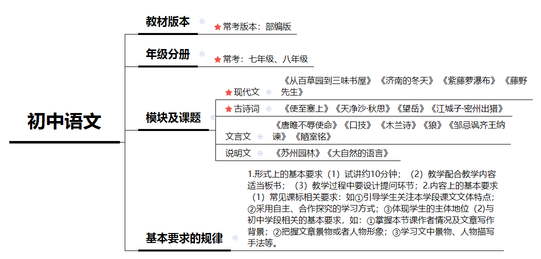 初中語文教師資格證面試試講規(guī)律_教師資格證考試初中語文_文言文詩歌教學(xué)策略